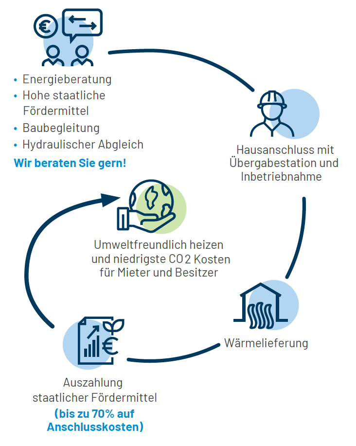 ku-prutting_fahrplan-zur-zukunftssicheren-waermeversorgung Ihr Fahrplan zur zukunftssicheren Wärmeversorgung